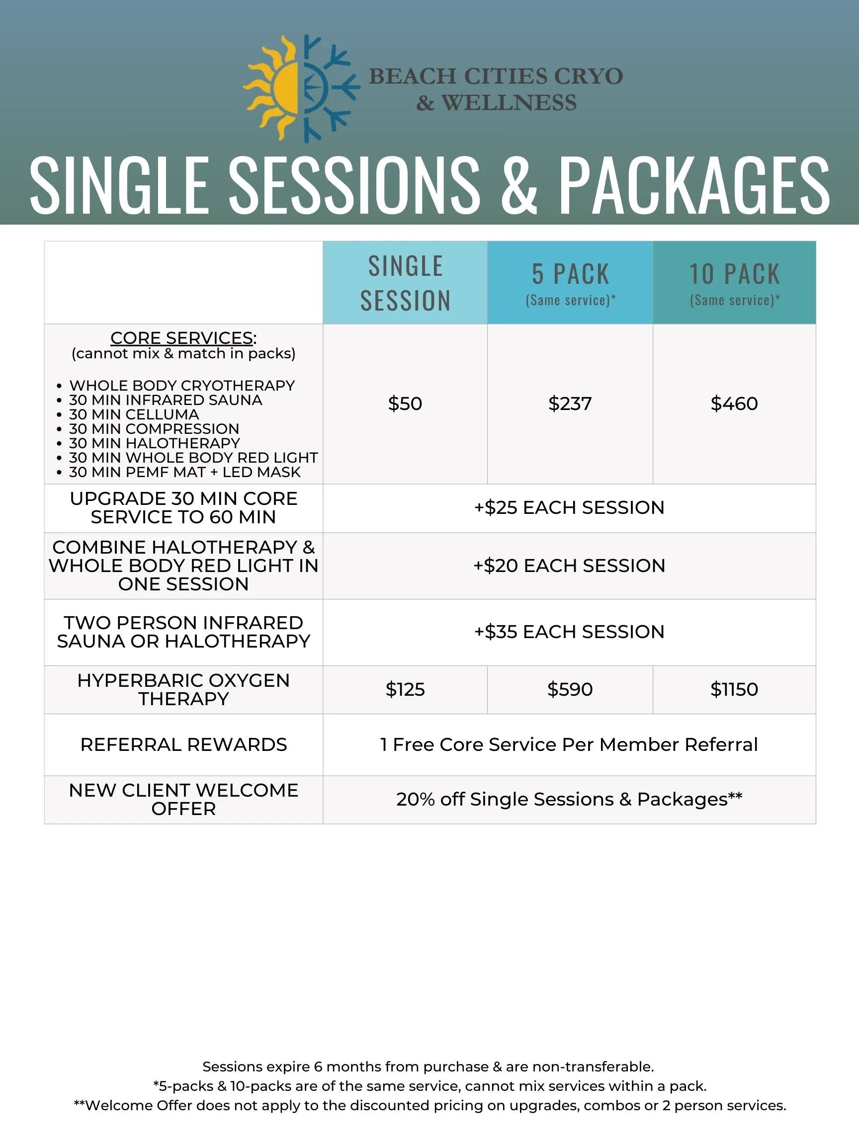 Cryotherapy - 5 Session Package